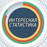 Интересная инфографика, статистика, карты
