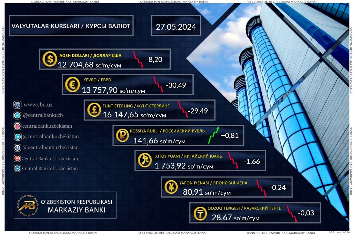 В Узбекистане снизился курс всех иностранных валют, кроме рубля