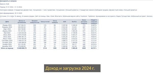 Объект по адресу Санкт-Петербург, Садовая ул, 59 