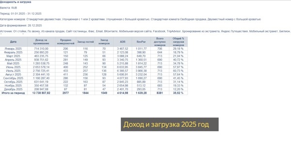 Объект по адресу Санкт-Петербург, Садовая ул, 59 