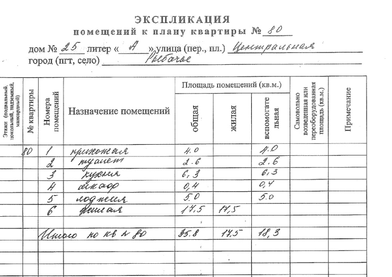 Объект по адресу Крым Респ, Рыбачье с, Центральная ул, д. 25