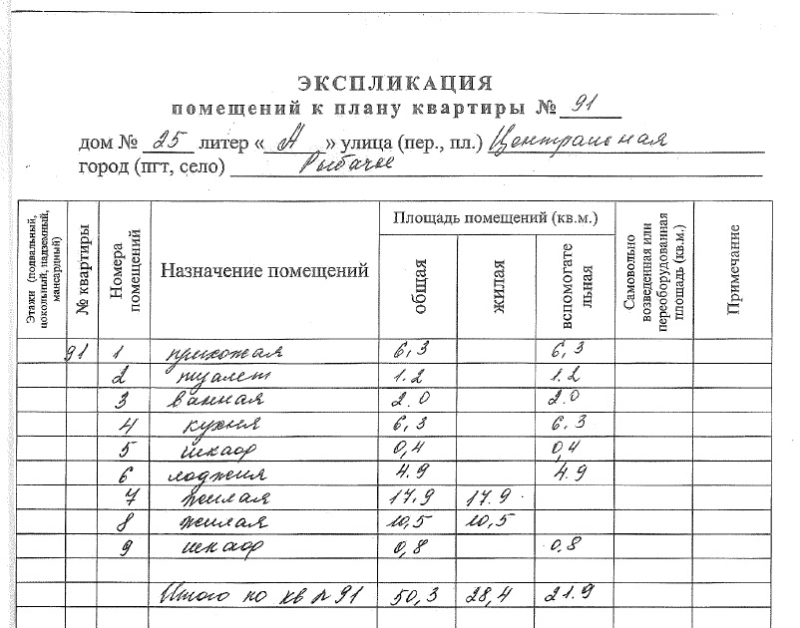 Объект по адресу Крым Респ, Рыбачье с, Центральная ул, д. 25