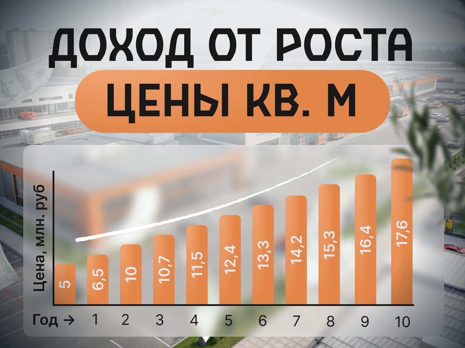 Объект по адресу Москва, Доватора улица, д.152 