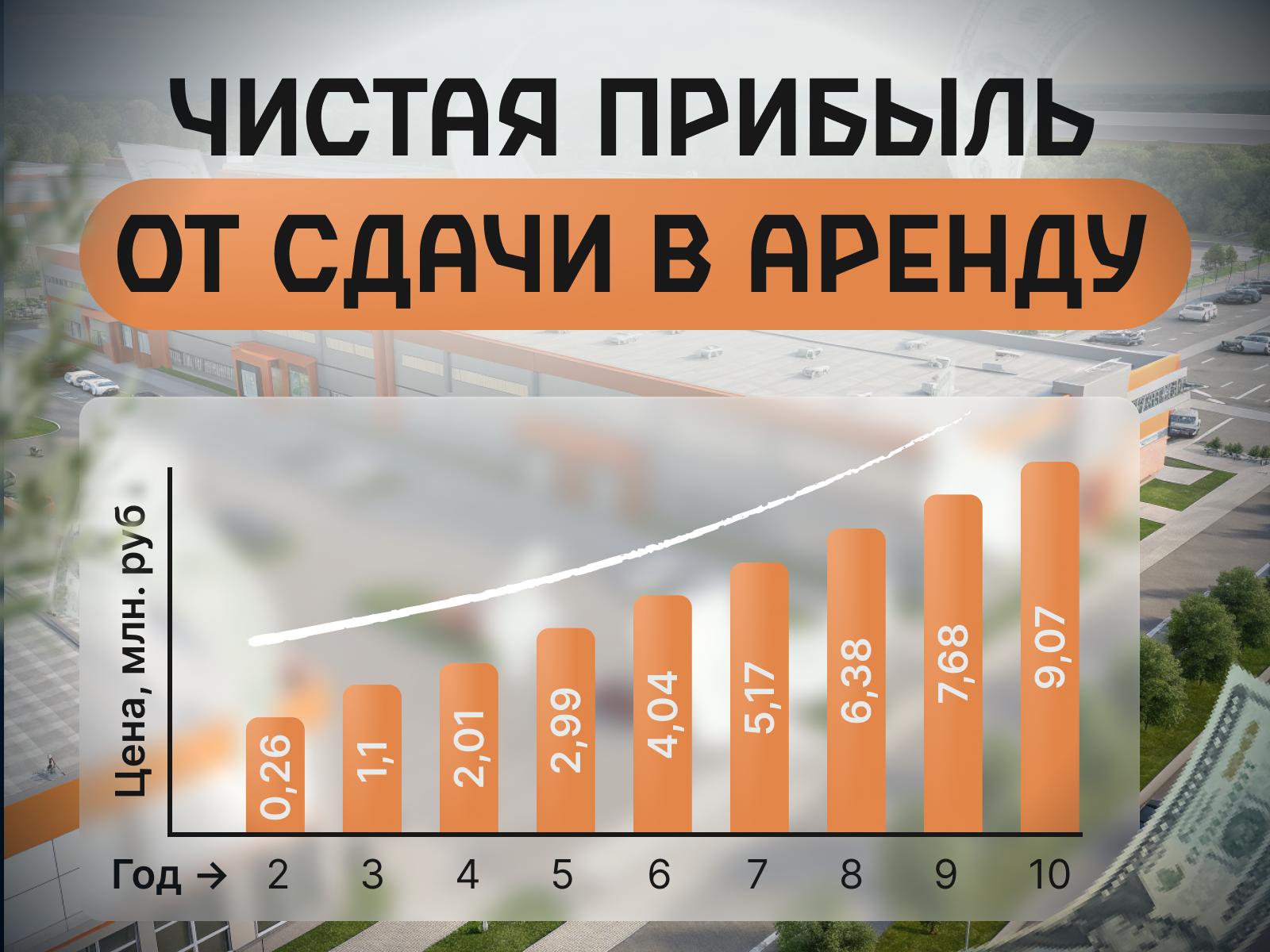 Объект по адресу Москва, Доватора улица, д.152 