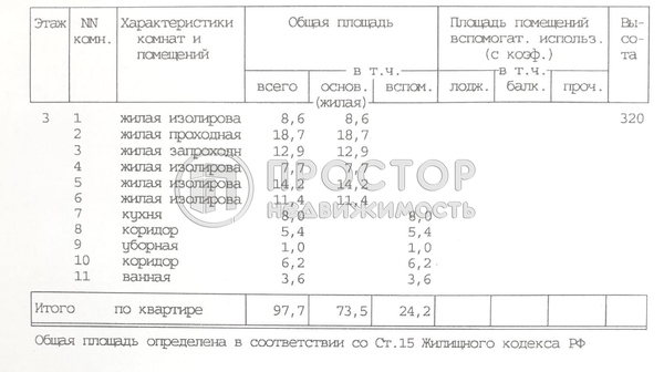 Фото квартиры по адресу Москва г, Малый Харитоньевский пер, д. 7стр2