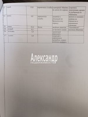 Объект по адресу Москва, Бор п 