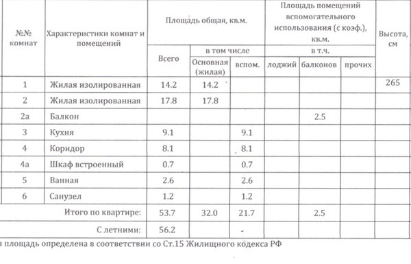 Объект по адресу Москва, Каширское ш, 7к1 