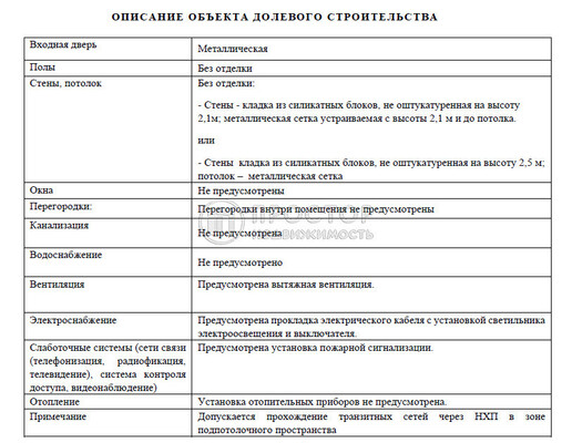 Объект по адресу Москва, Бачурино д 