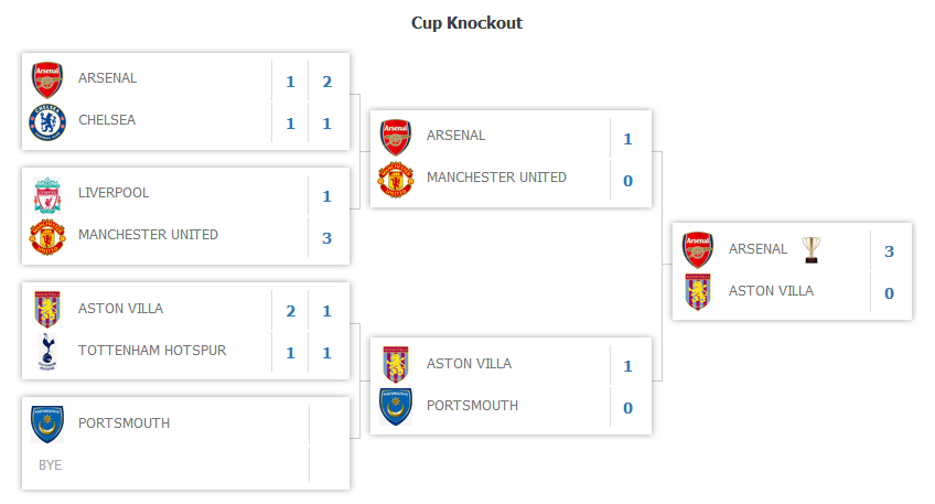 JoomSport подбор