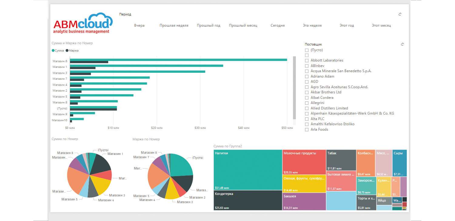 ABM Retail программа