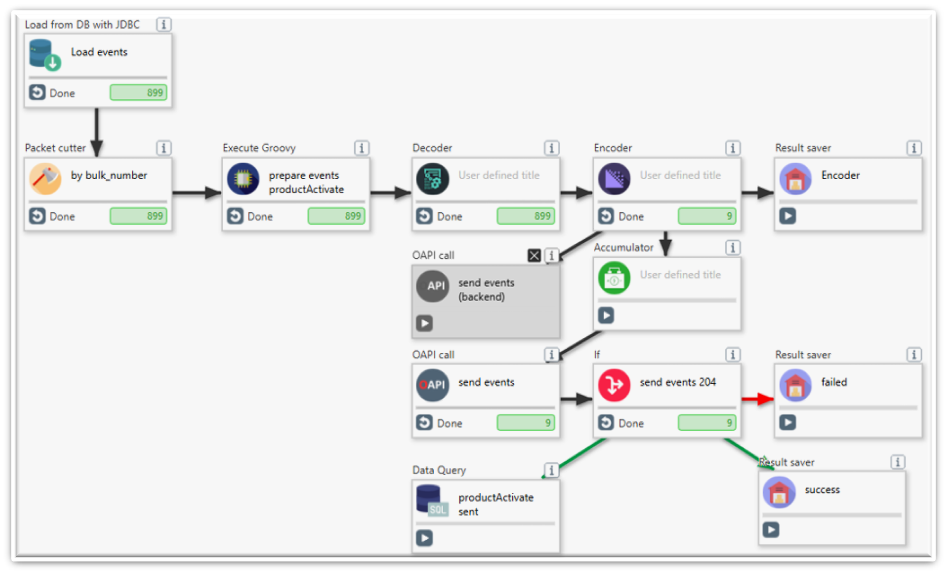 Nexign Data Integrator программа
