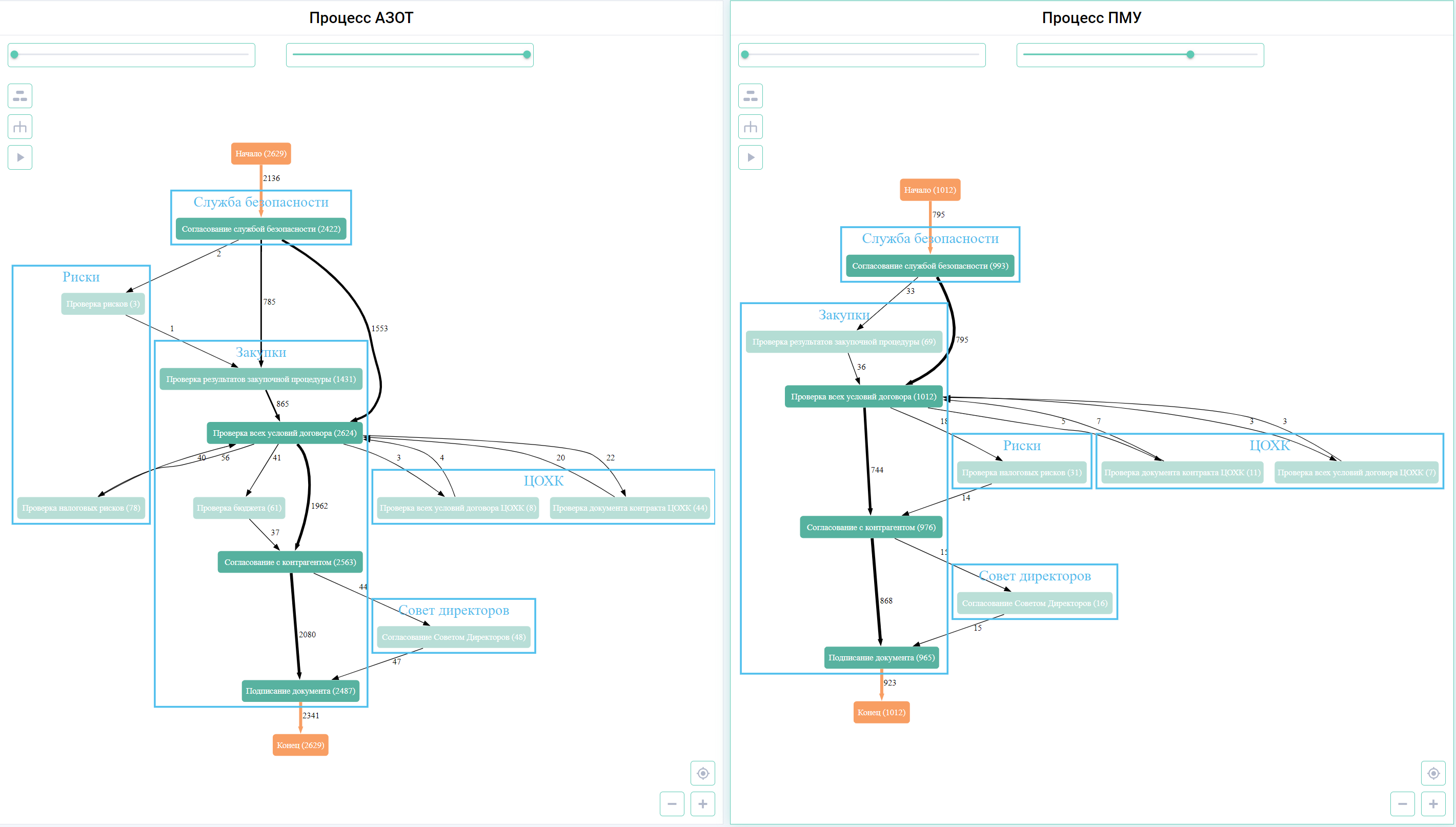 OPTIMINING отзывы