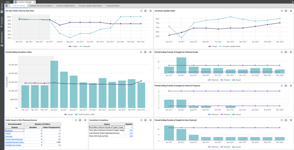 RapidResponse сравнение