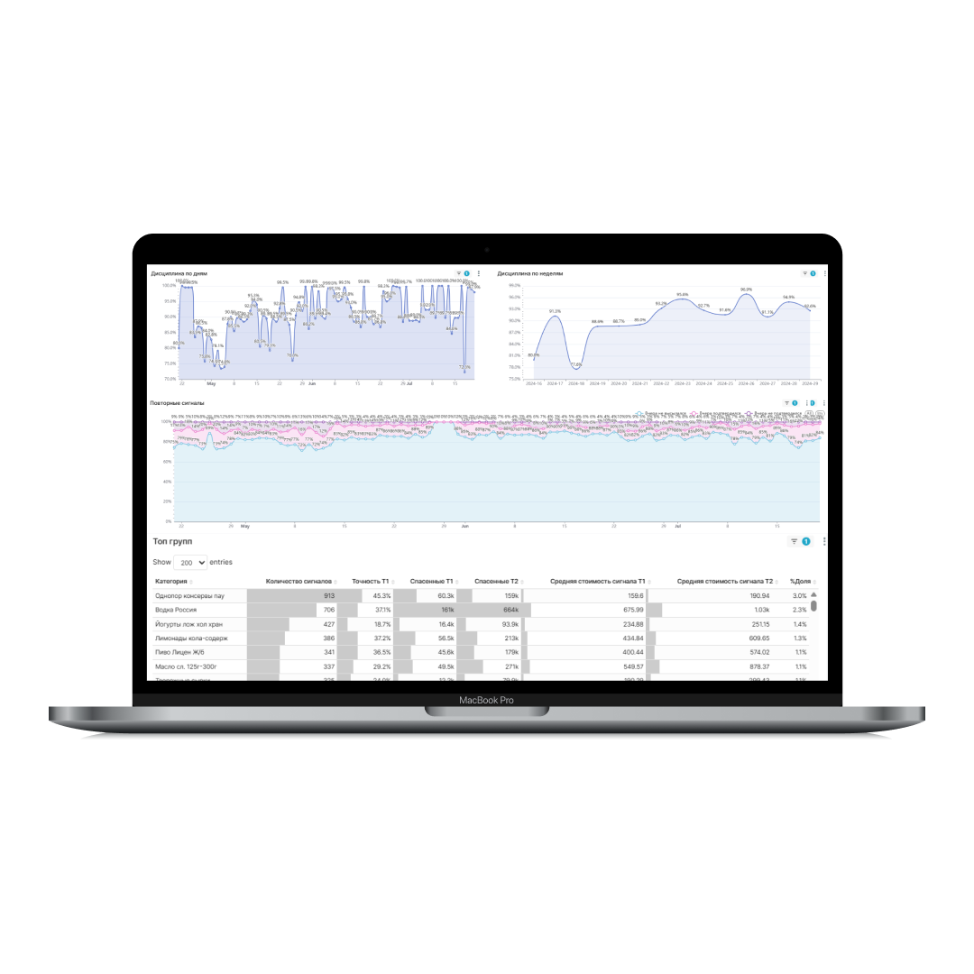 Imredi OSA сравнение