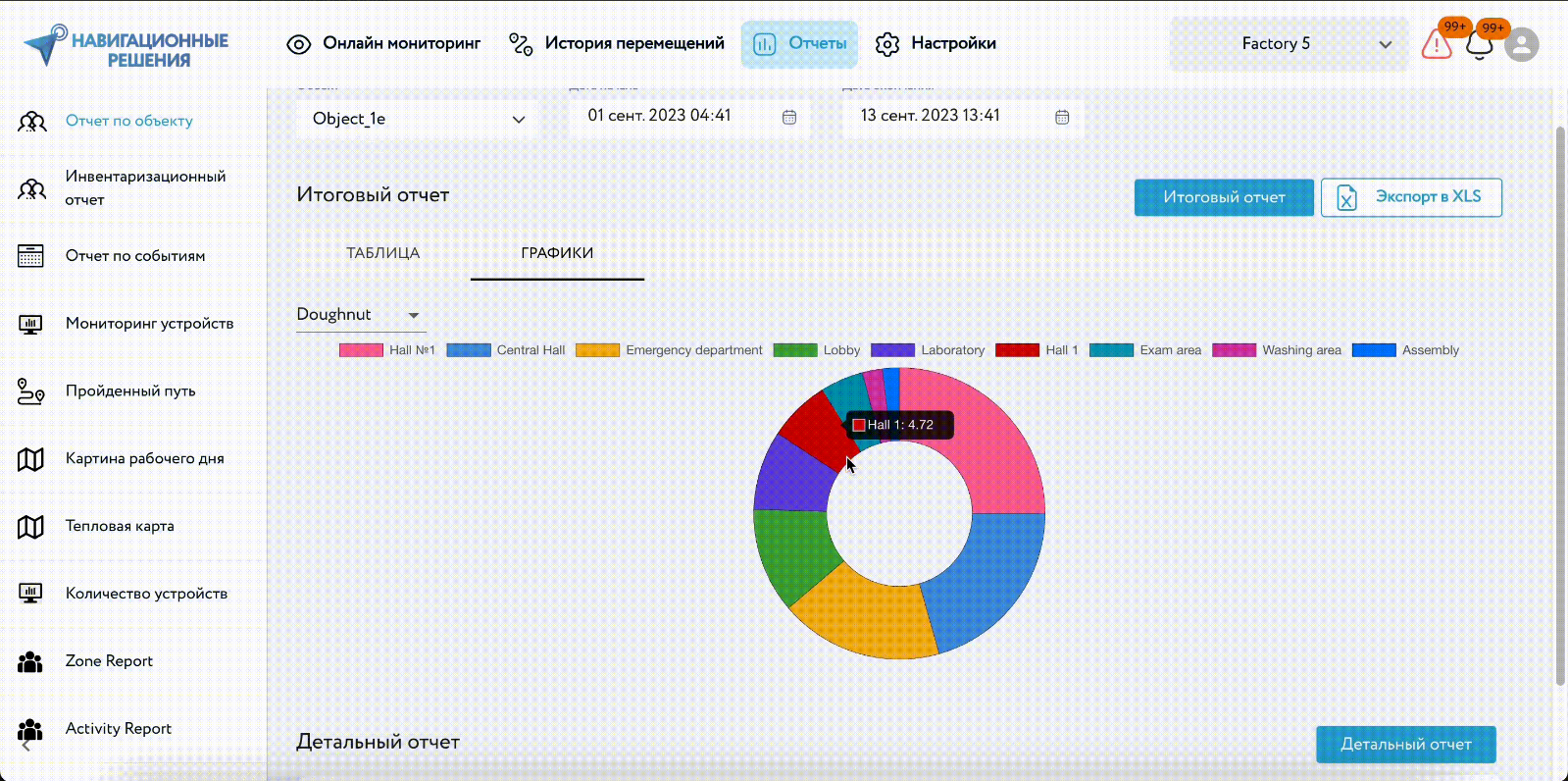 Навигационные решения ПО