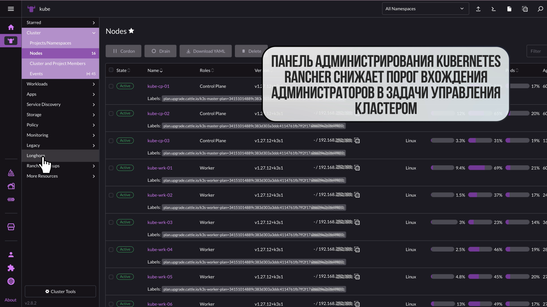 Synplity platform сравнение