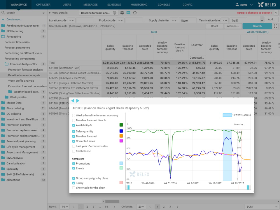RELEX программа