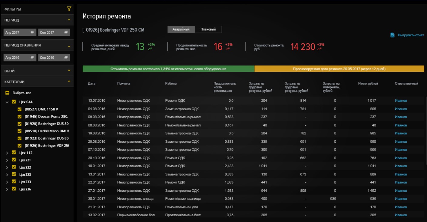 ЦУБ Ремонты ПО