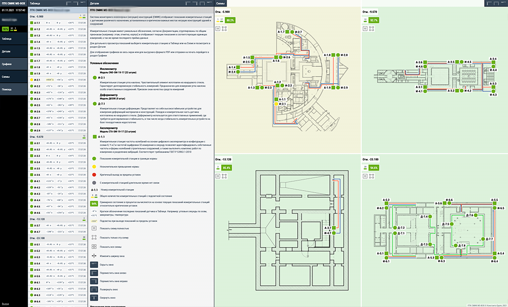 SRMS программа