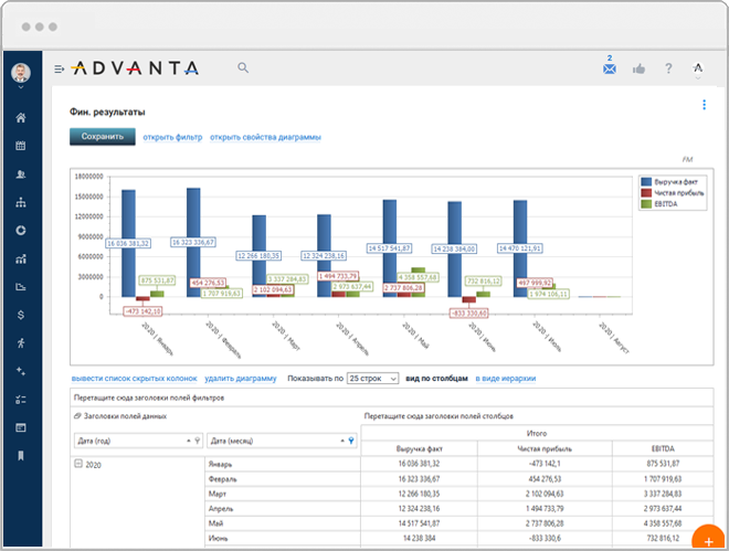 А2: Управление проектами сравнение