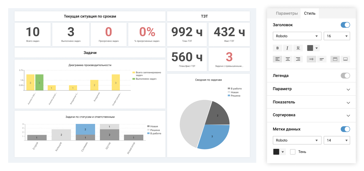ITSM 365 Projects ПО