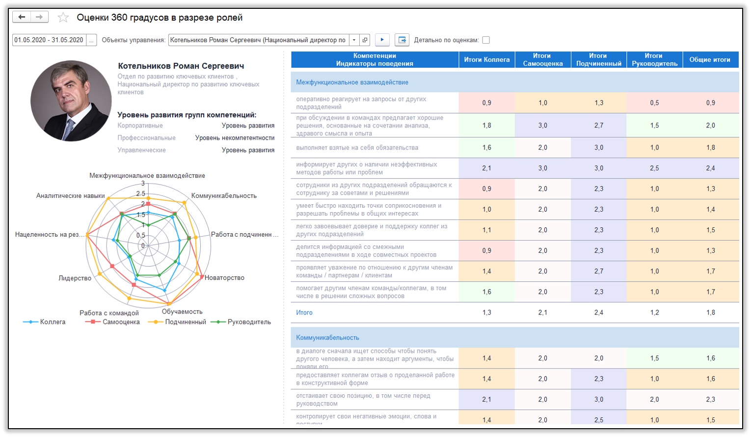 Управление талантами