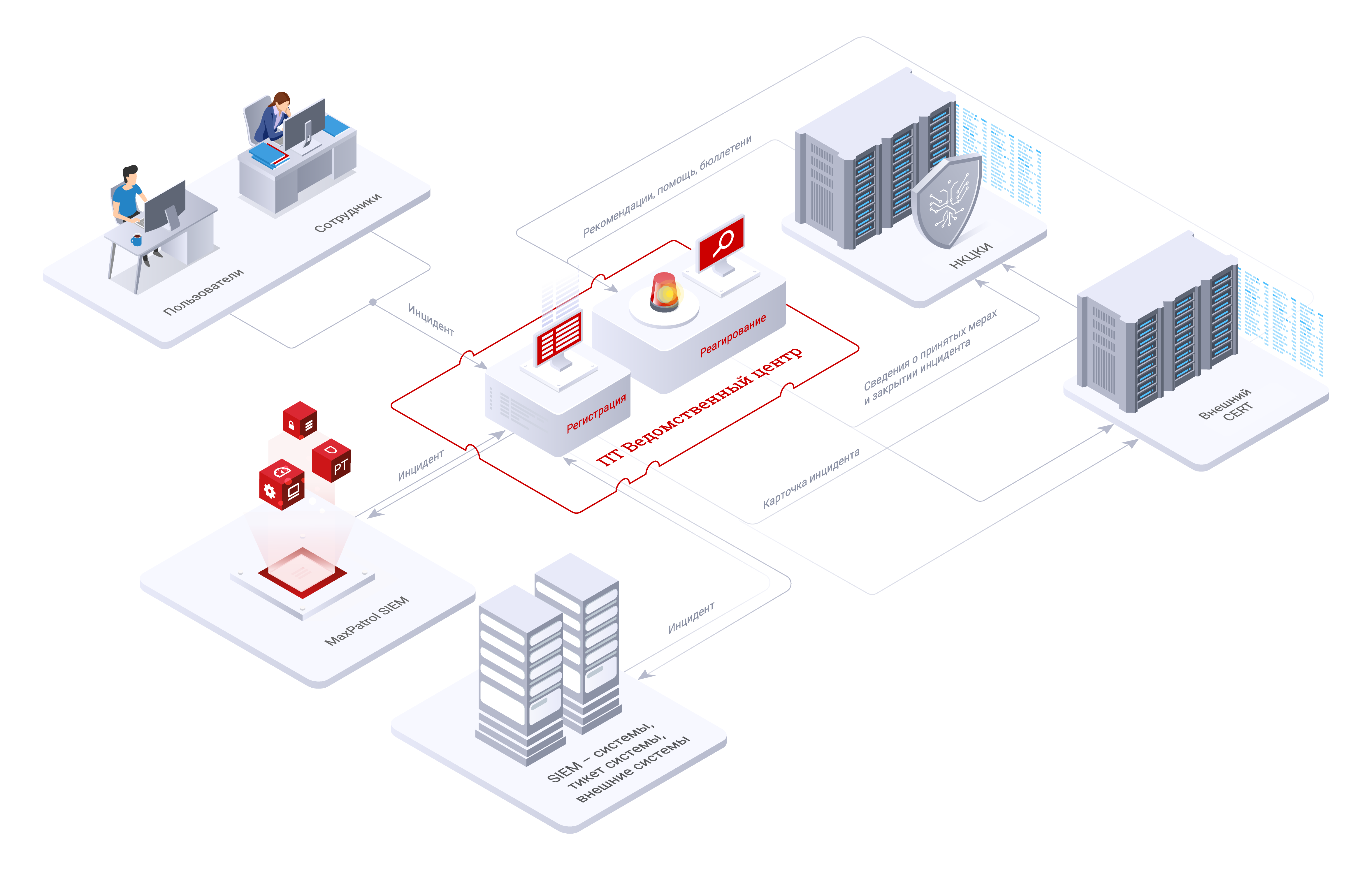 ПТ Ведомственный центр