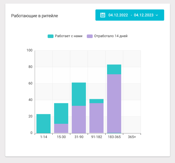 PRO-HIRING характеристики