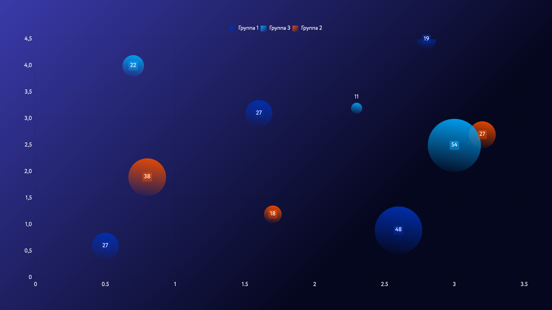 Слайдер диаграммы