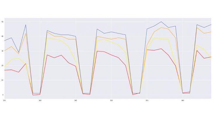 Generix Data Power ПО