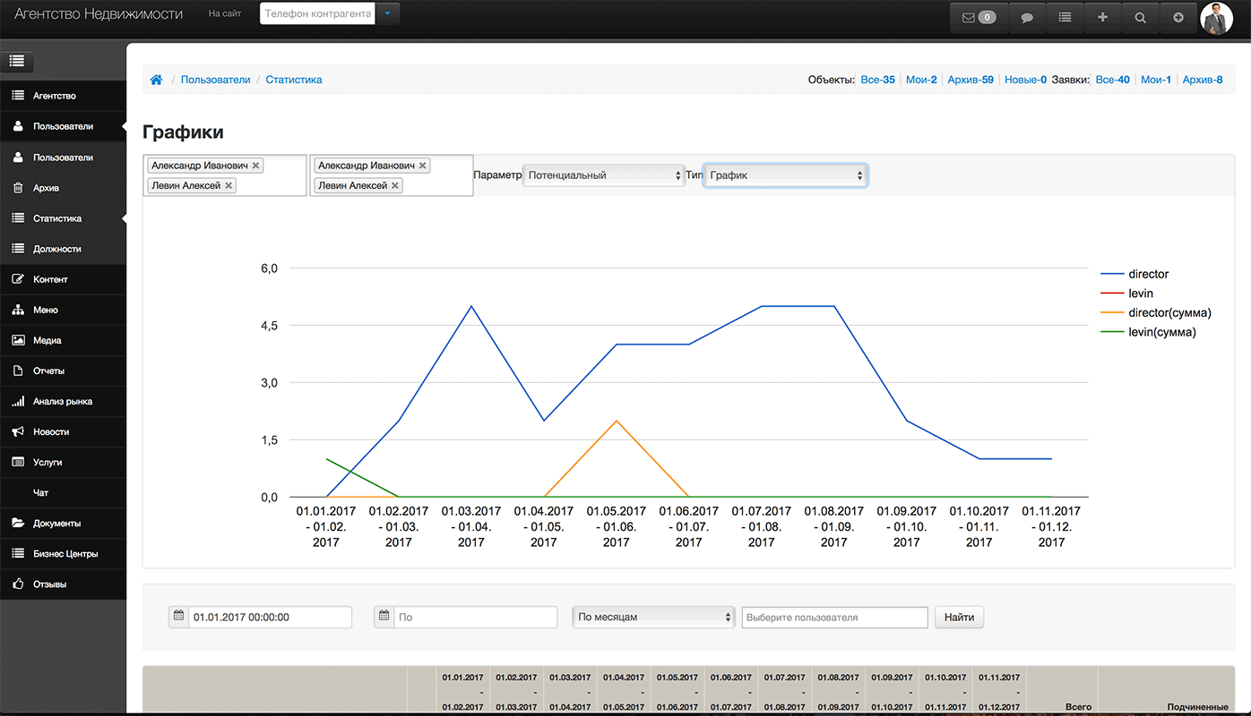 REBPM сравнение