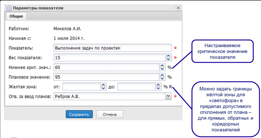 Highper сравнение