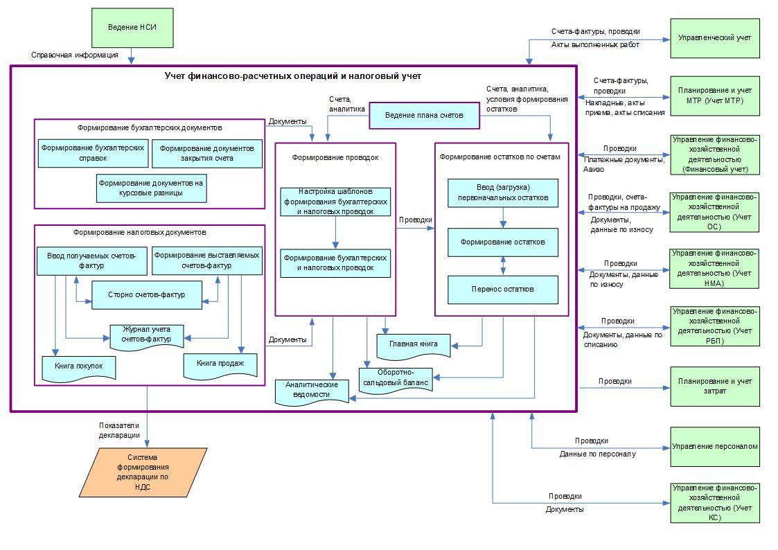 АСМО-ФХД ПО