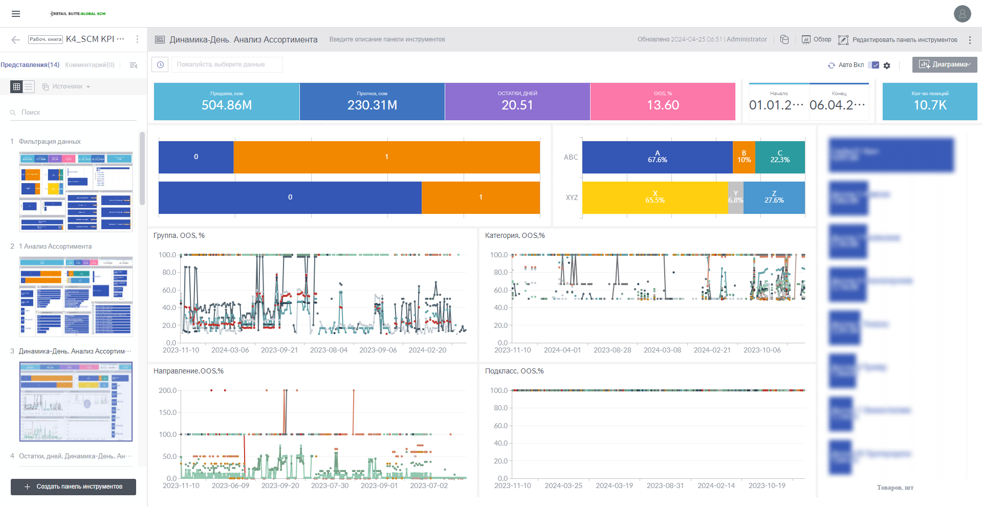 Retail Suite. Global SCM