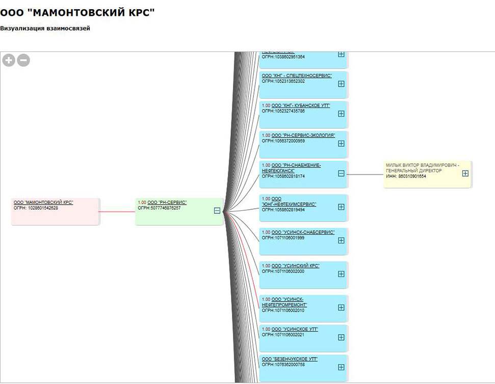 СКРИН программа