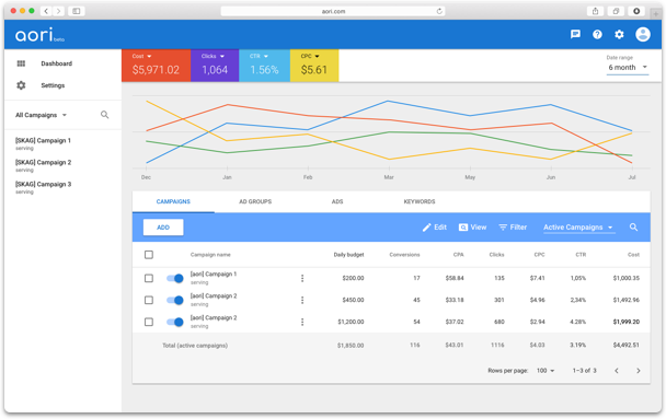 Aori программа