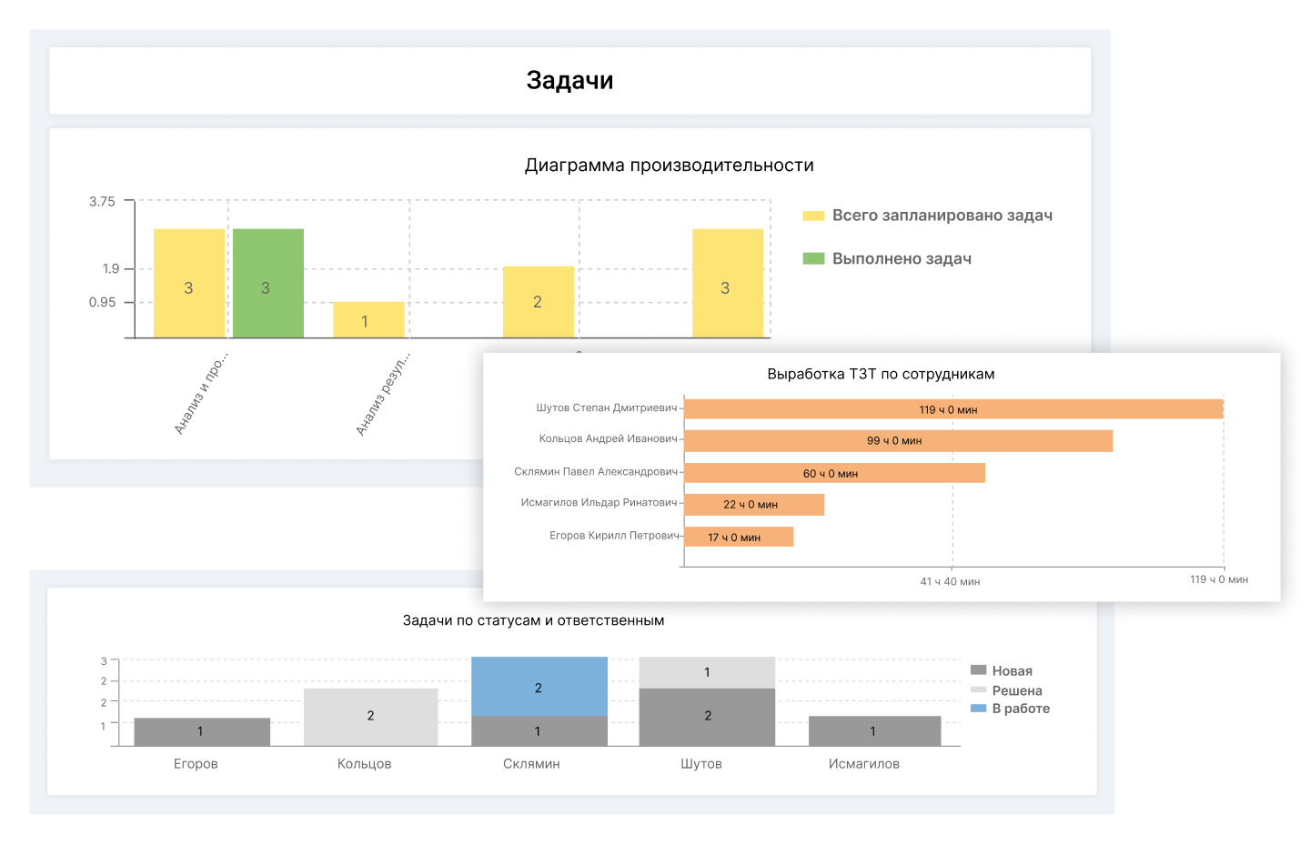 ITSM 365 Projects программа