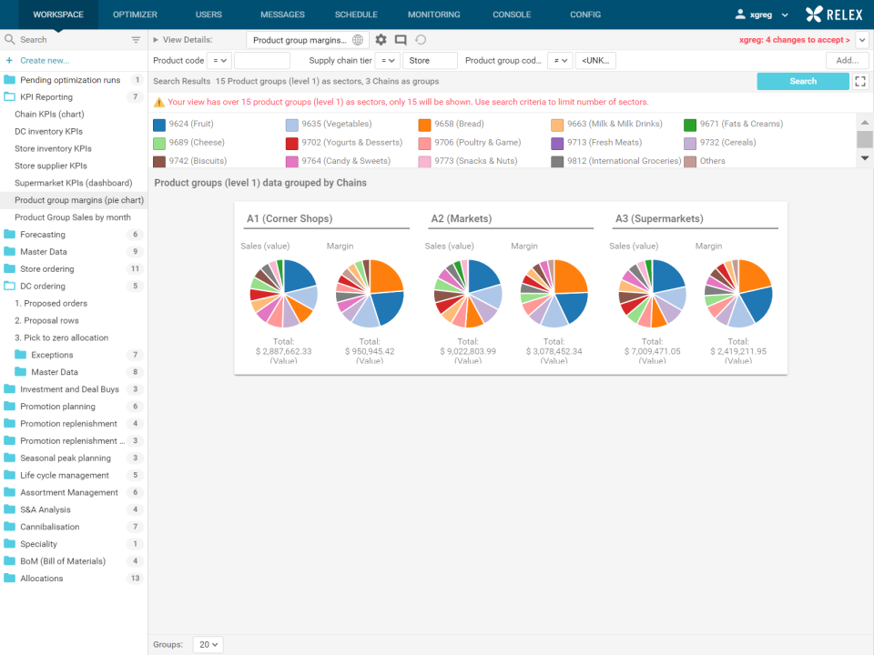 RELEX характеристики