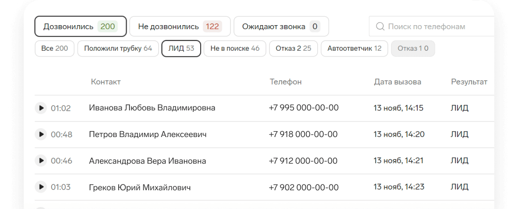 Контур. Воронка найма характеристики