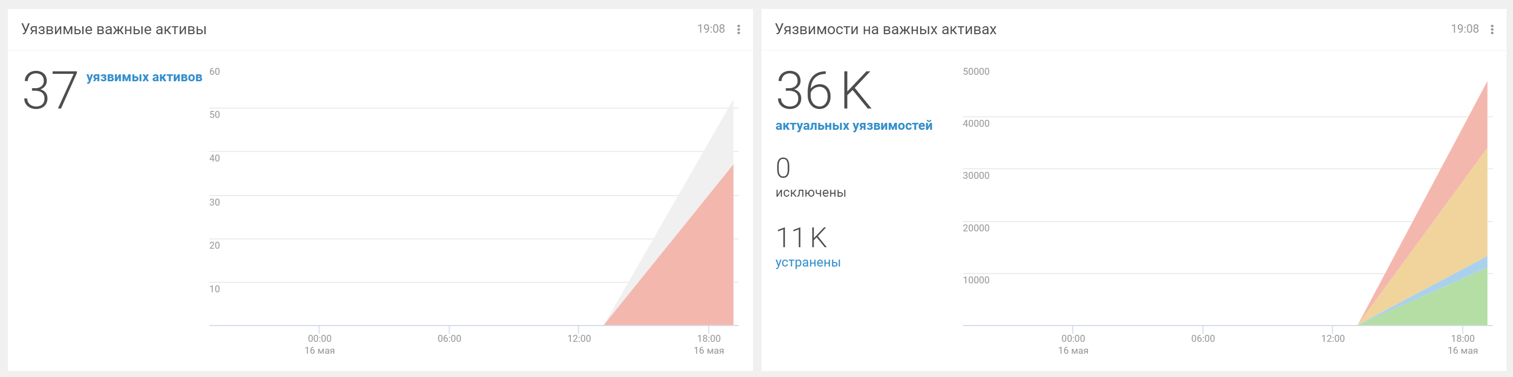 MaxPatrol VM программа
