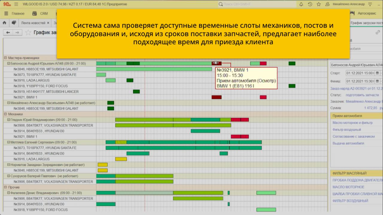 Wilgood IS характеристики