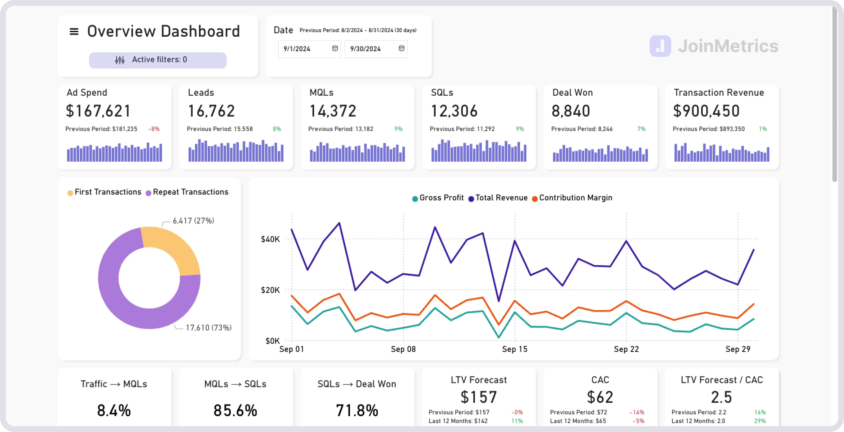 Join Metrics программа