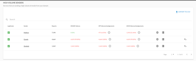 Barracuda Sentinel программа