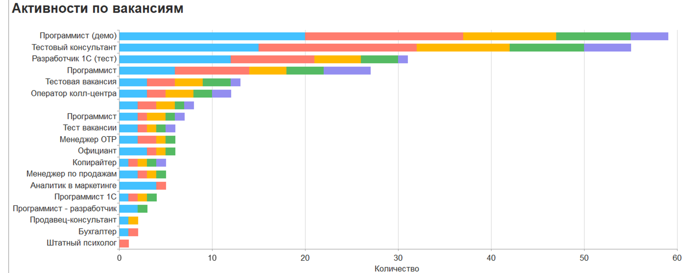 Управление подбором персонала