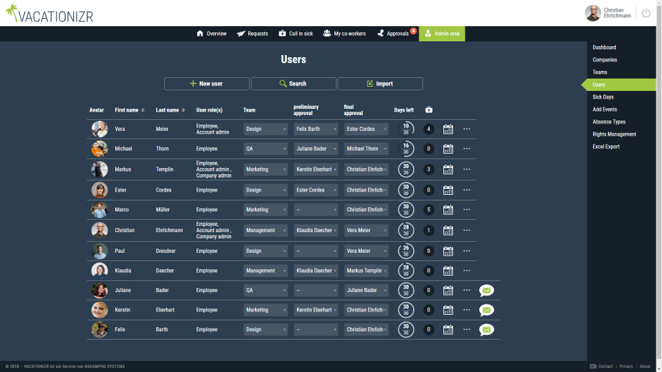 Vacationizr сравнение