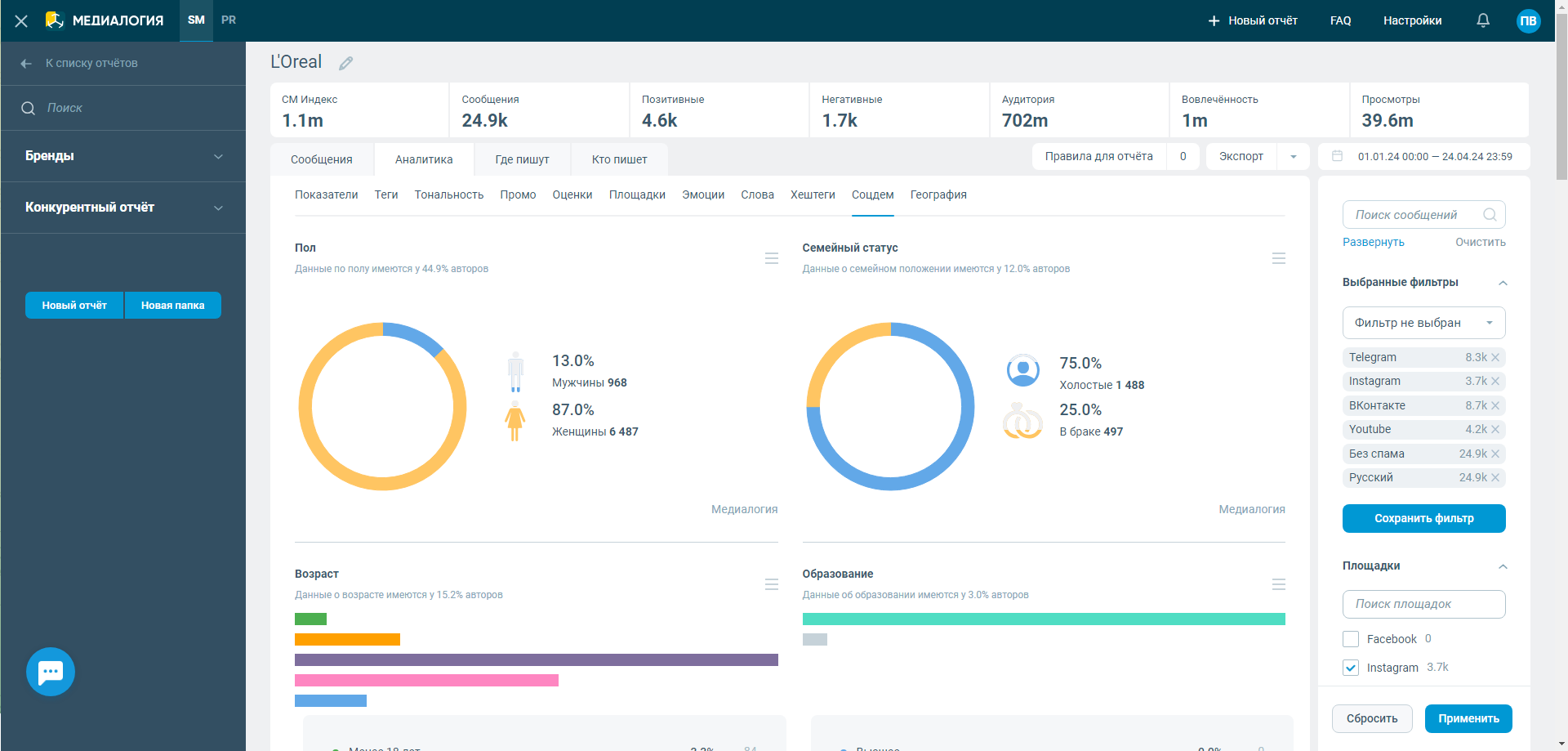 Медиалогия SM