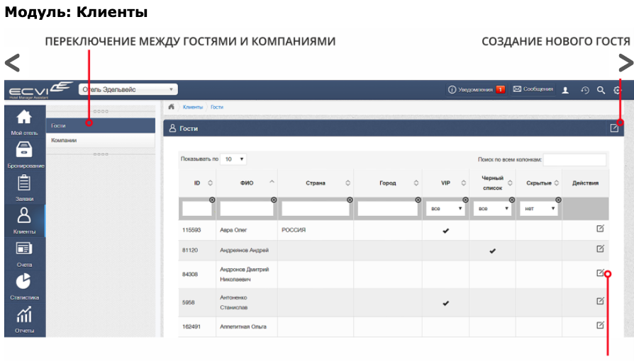 Hotel Manager Assistant Ecvi ПО