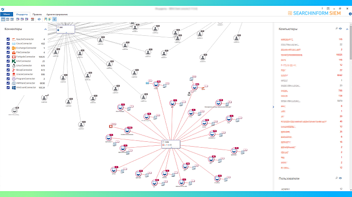 СёрчИнформ SIEM