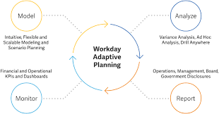 Adaptive Planning
