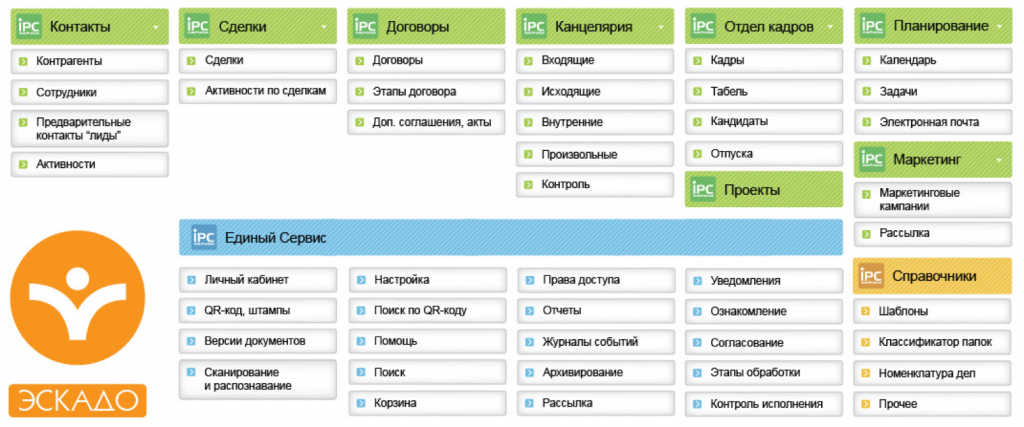 ЭСКАДО: Документооборот программа